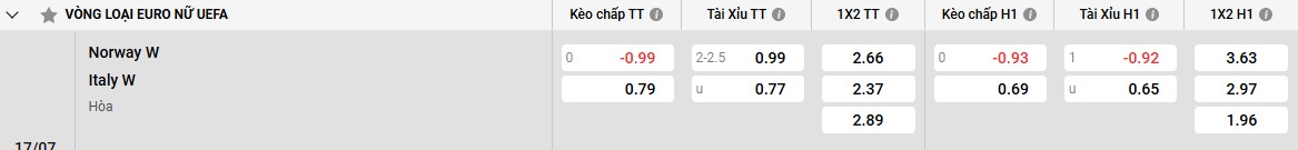 Thành công vượt qua vòng bảng