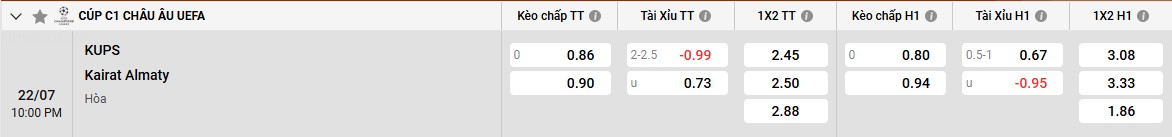 Đánh giá về Kairat Almaty