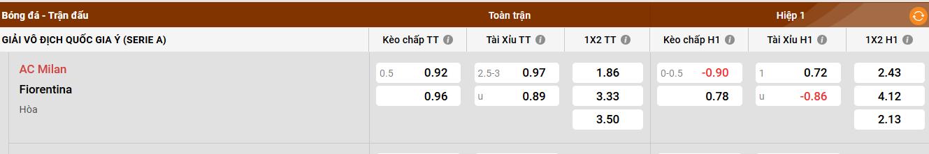 Đội hình AC Milan