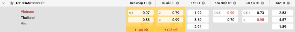 Chiến thuật dự kiến của hai đội