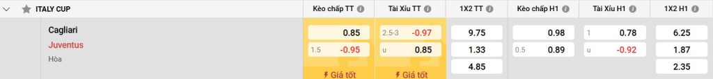 Phong độ gần đây của Juventus