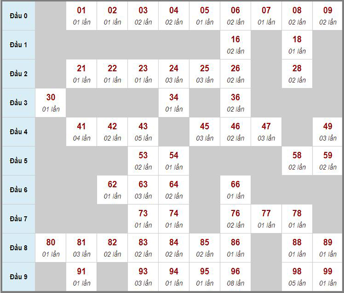 Dự đoán kết quả xổ số chính xác nhất ngày 15/11/2023
